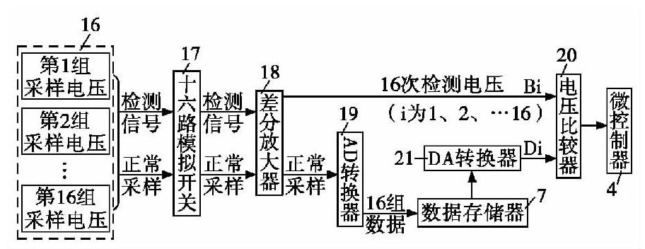 圖6 壞點檢測模塊原理框圖