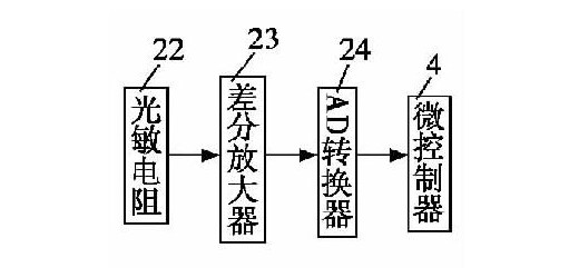 圖7 光強度檢測模塊原理框圖